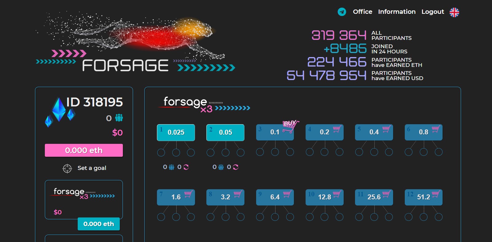 forsage review