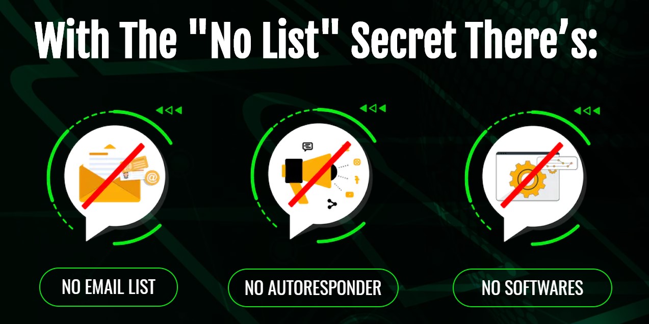 The ‘‘No List’’ Secret bonus